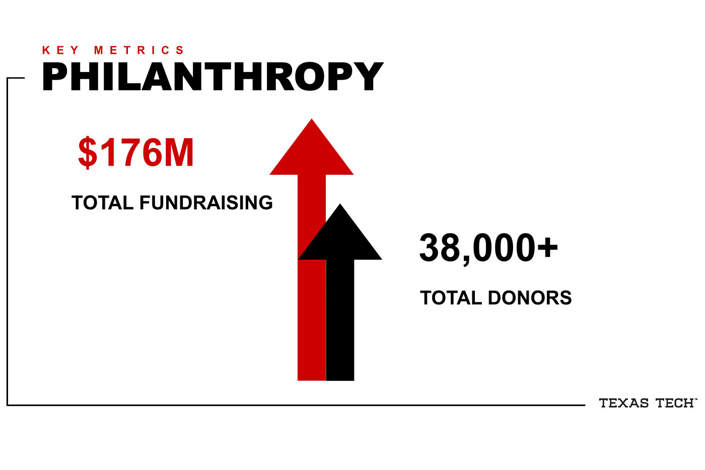 philanthropy