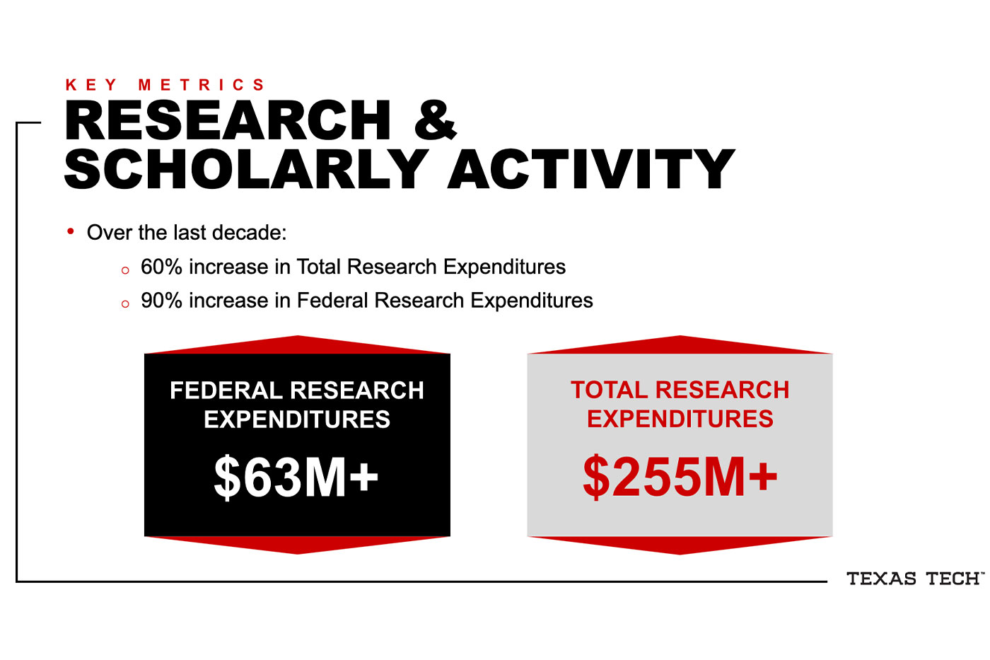 Research & Scholarly Activity - page 2